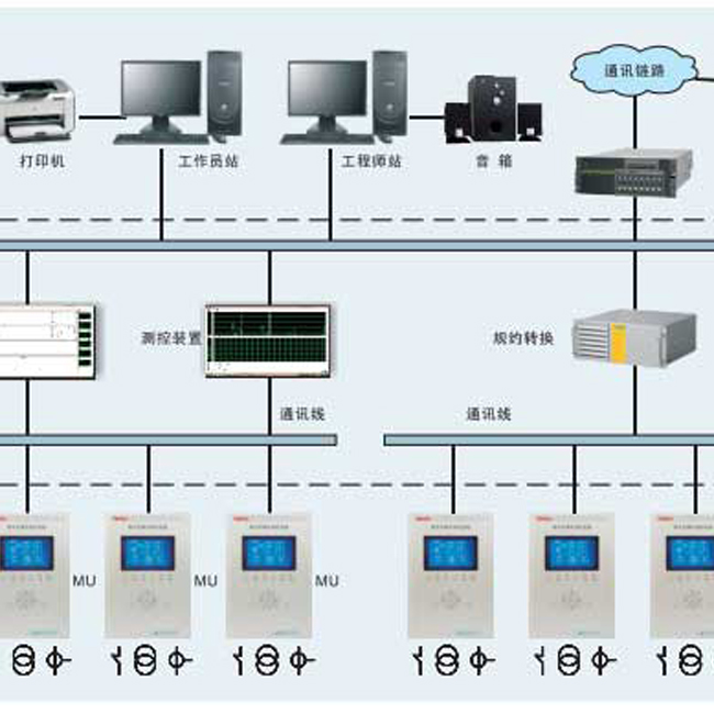 YQ-6000智能電力監控系統